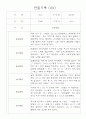 만2세 관찰일지 - 만2세 (4세) 놀이활동,일상생활 영역별 3개씩 관찰기록 22명 5페이지