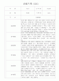 만2세 관찰일지 - 만2세 (4세) 놀이활동,일상생활 영역별 3개씩 관찰기록 22명 10페이지