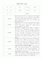 만2세 관찰일지 - 만2세 (4세) 놀이활동,일상생활 영역별 3개씩 관찰기록 22명 11페이지