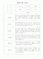 만2세 관찰일지 - 만2세 (4세) 놀이활동,일상생활 영역별 3개씩 관찰기록 22명 15페이지