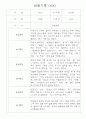 만2세 관찰일지 - 만2세 (4세) 놀이활동,일상생활 영역별 3개씩 관찰기록 22명 17페이지