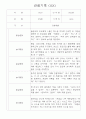 만2세 관찰일지 - 만2세 (4세) 놀이활동,일상생활 영역별 3개씩 관찰기록 22명 19페이지