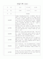 만2세 관찰일지 - 만2세 (4세) 놀이활동,일상생활 영역별 3개씩 관찰기록 22명 21페이지