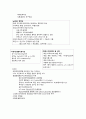 A+자료 임신성고혈압 Gestational hypertension case study 5페이지