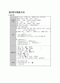 A+자료 임신성고혈압 Gestational hypertension case study 7페이지