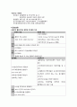 A+자료 임신성고혈압 Gestational hypertension case study 9페이지
