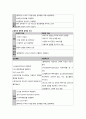 A+자료 임신성고혈압 Gestational hypertension case study 10페이지
