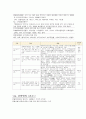 2021 경기도 간호직 공무원 8급 면접자료 (176개 질문&답변) (기출 포함) 38페이지
