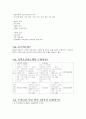 2021 경기도 간호직 공무원 8급 면접자료 (176개 질문&답변) (기출 포함) 42페이지