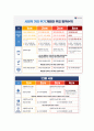2021 경기도 간호직 공무원 8급 면접자료 (176개 질문&답변) (기출 포함) 60페이지