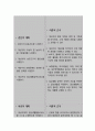 왼쪽 하지마비와 관련된 신체 기동성 장애 (레포트 A+) 5페이지