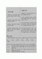 왼쪽 하지마비와 관련된 신체 기동성 장애 (레포트 A+) 7페이지