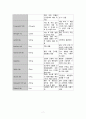 A+자료 거미막하 출혈 SAH Subarachnoid Hemorrhage) 7페이지