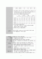 A+자료 거미막하 출혈 SAH Subarachnoid Hemorrhage) 9페이지