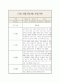 6월-8월 만3세 관찰기록 일지와 총평 10페이지 1페이지
