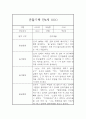 일상생활,놀이활동 만4세 1학기 관찰일지 총평 (5명 10페이지) 9페이지