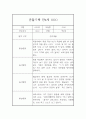 일상생활,놀이활동 만4세 2학기 관찰일지 총평 (5명 10페이지) 9페이지