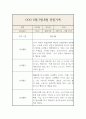 만4세 6월,7월,8월, 관찰일지 기록 5페이지