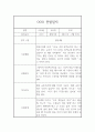 6월7월8월 만3세 관찰일지&발달평가 만3세 (6개영역 관찰일지) 3페이지
