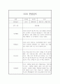 6월7월8월 만3세 관찰일지&발달평가 만3세 (6개영역 관찰일지) 5페이지