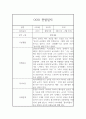 6월7월8월 만3세 관찰일지&발달평가 만3세 (6개영역 관찰일지) 7페이지