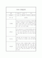 6월7월8월 만3세 관찰일지&발달평가 만3세 (6개영역 관찰일지) 9페이지