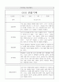 만5세 1년 관찰일지 기록 18명 4페이지