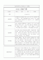 만5세 1년 관찰일지 기록 18명 11페이지