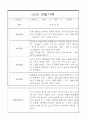 만5세 1년 관찰일지 기록 18명 14페이지