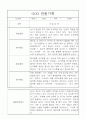 만5세 1년 관찰일지 기록 18명 15페이지