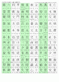 한자능력시험(한국어문회), 한자자격시험(한자교육진흥회)-4급한자(1000자)정리 2페이지