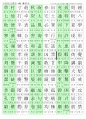 한자능력시험(한국어문회), 한자자격시험(한자교육진흥회)-4급한자(1000자)정리 4페이지