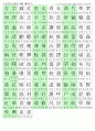 한자능력시험(한국어문회), 한자자격시험(한자교육진흥회)-4급한자(1000자)정리 7페이지