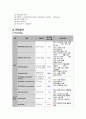 A+ 자료 만성폐쇄성폐질환 COPD (Chronic Obstructive Pulmonary Disease) Case study 9페이지