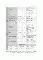A+ 자료 만성폐쇄성폐질환 COPD (Chronic Obstructive Pulmonary Disease) Case study 10페이지