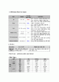 A+ 자료 만성폐쇄성폐질환 COPD (Chronic Obstructive Pulmonary Disease) Case study 11페이지