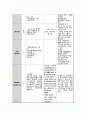 A+ 자료 만성폐쇄성폐질환 COPD (Chronic Obstructive Pulmonary Disease) Case study 13페이지