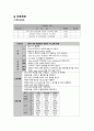 A+ 자료 만성폐쇄성폐질환 COPD (Chronic Obstructive Pulmonary Disease) Case study 14페이지