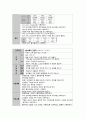 A+ 자료 만성폐쇄성폐질환 COPD (Chronic Obstructive Pulmonary Disease) Case study 15페이지