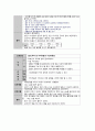 A+ 자료 만성폐쇄성폐질환 COPD (Chronic Obstructive Pulmonary Disease) Case study 16페이지