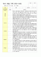 만3-5세 1학기 3-8월 관찰일지 9명 1페이지