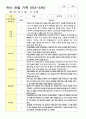 만3-5세 1학기 3-8월 관찰일지 9명 7페이지