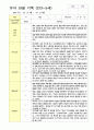만3-5세 1학기 관찰일지 10명 9페이지