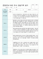 혼합만4-5세 2학기 관찰일지 11명 1페이지