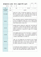 혼합만4-5세 2학기 관찰일지 11명 2페이지