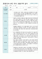 혼합만4-5세 2학기 관찰일지 11명 4페이지