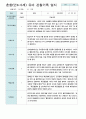 혼합만4-5세 2학기 관찰일지 11명 10페이지