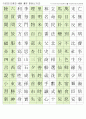한자능력시험(한국어문회), 한자자격시험(한자교육진흥회)-4급II 한자훈음쓰기(750자) 2페이지