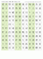 한자능력시험(한국어문회), 한자자격시험(한자교육진흥회)-4급II 한자훈음쓰기(750자) 3페이지