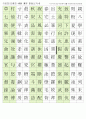 한자능력시험(한국어문회), 한자자격시험(한자교육진흥회)-4급II 한자훈음쓰기(750자) 4페이지